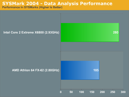 SYSMark 2004 - Data Analysis Performance